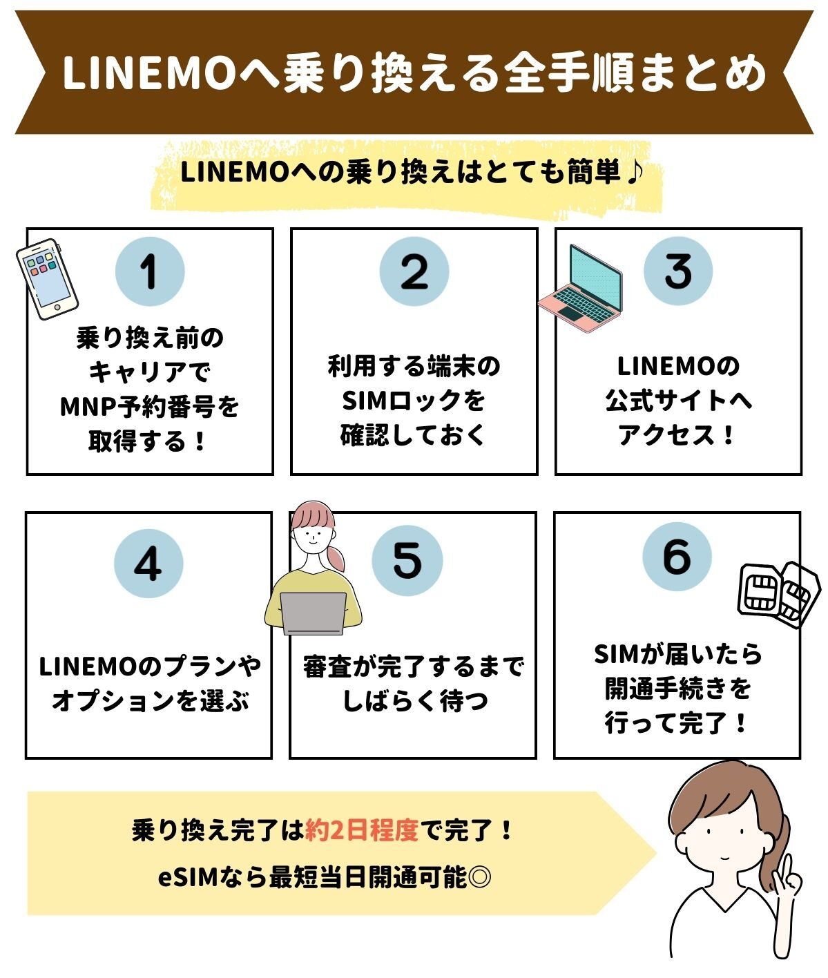 LINEMO 機種変更 乗り換え